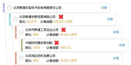 北京懋通华圣技术咨询有限责任公司的技术咨询服务