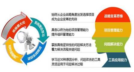 卓越之路 六西格玛SSGB绿带与SSBB黑带培训，赋能珠三角企业精益管理